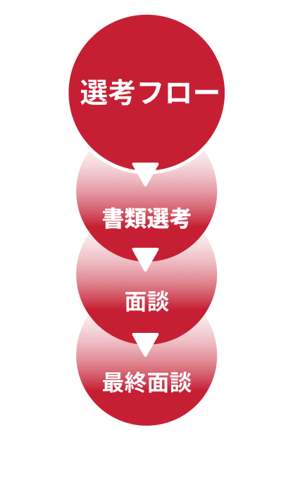 選考フロー　書類選考　面談　最終面談